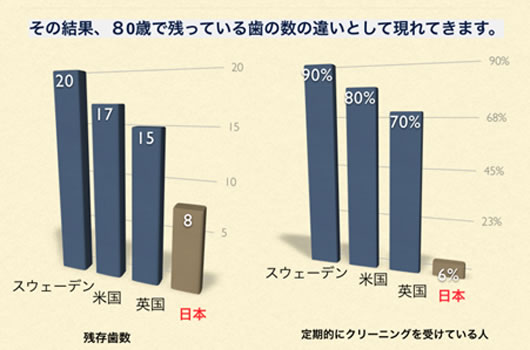 日本と予防先進国スウェーデンとの違い